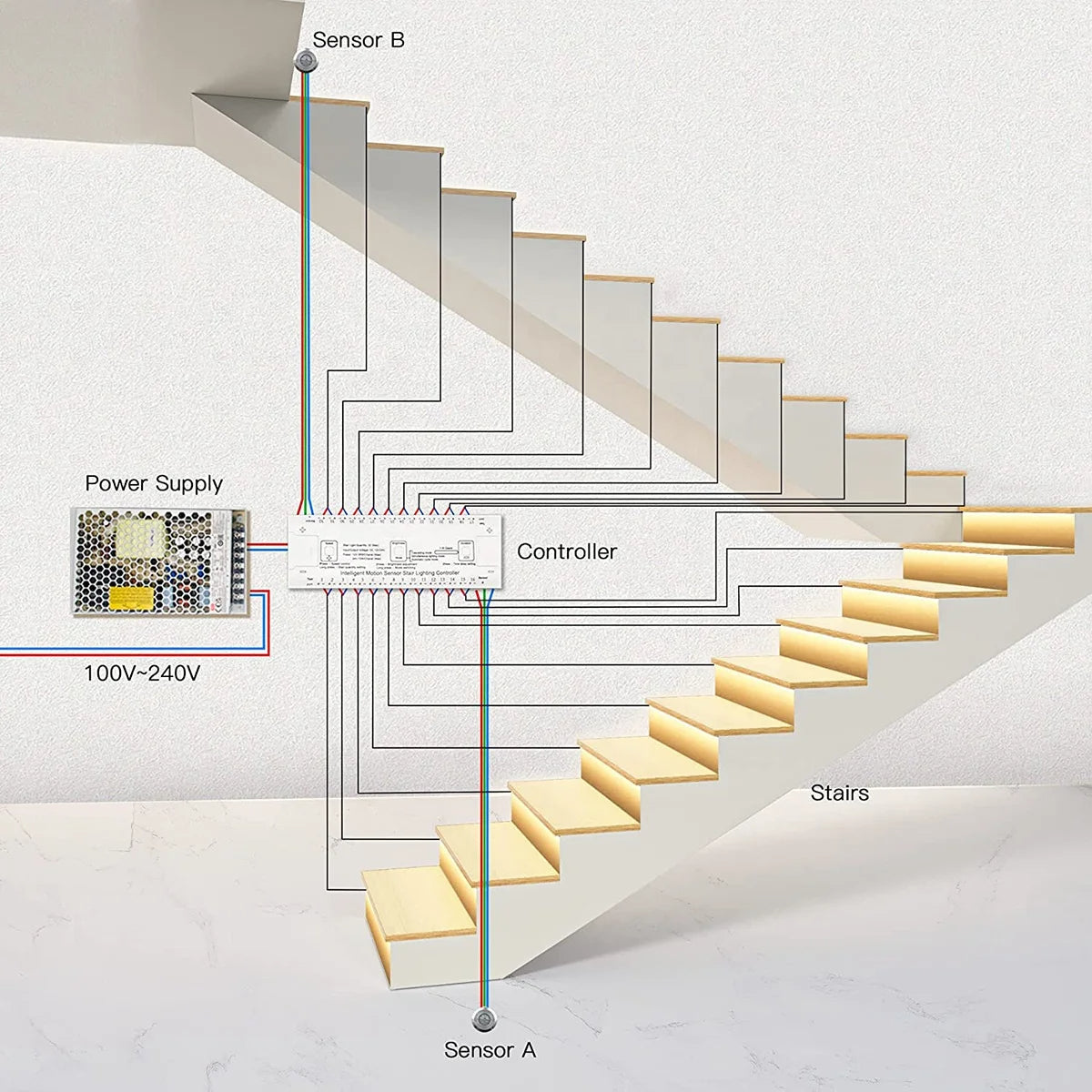 Kit d’éclairage d’escalier à LED à capteur de mouvement intelligent.