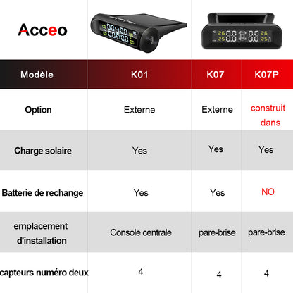 Moniteur d'état des pneus avec capteur externe.