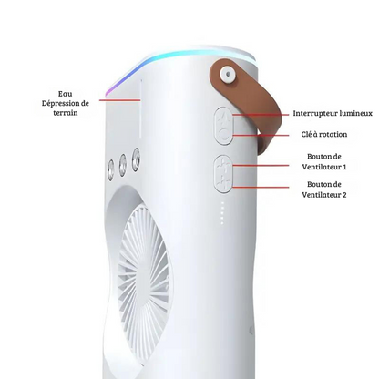 Refroidisseur à double ventilateur